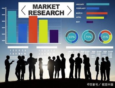 初創會展服務企業如何進行有效的市場調研